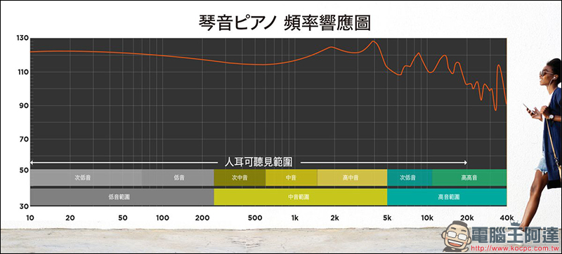 TUNAI 琴音 Hi-Res 陶瓷雙動圈耳機 評測、開箱動手玩 - 電腦王阿達