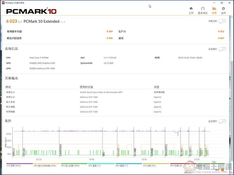 ROG Strix SCAR II 開箱 GL704 評測 - 46