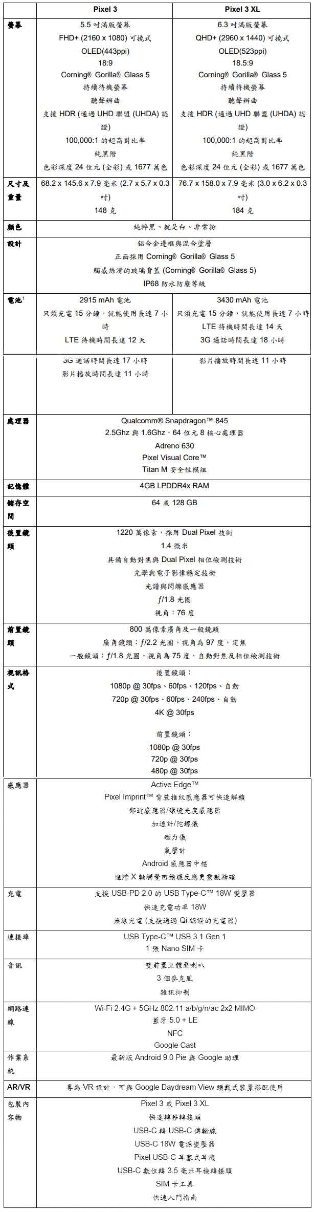 Google Pixel 3 / 3 XL 即日起在台開放預購，質感優秀開箱給你看！ - 電腦王阿達