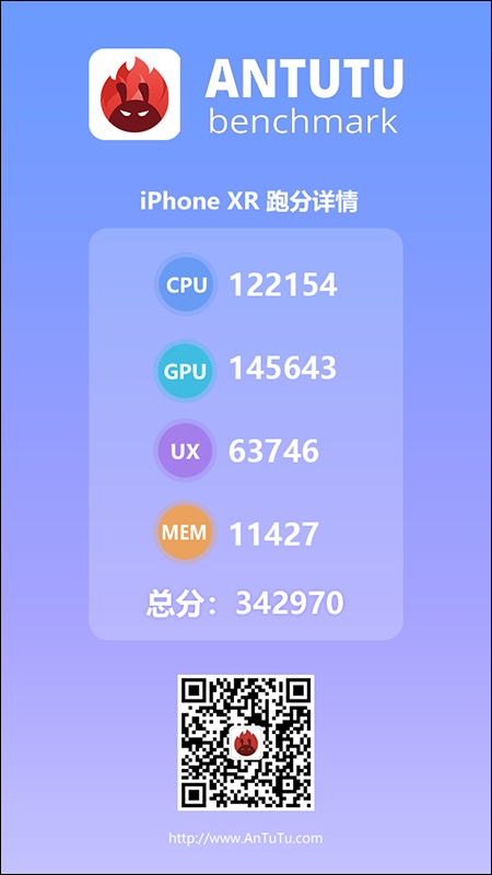 安兔兔公布 iPhone XR 效能跑分成績出爐！ - 電腦王阿達