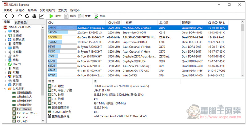 INTEL 最強遊戲處理器！ 全新第九代 CORE™ i9-9900K 效能 跑分實測 - 電腦王阿達