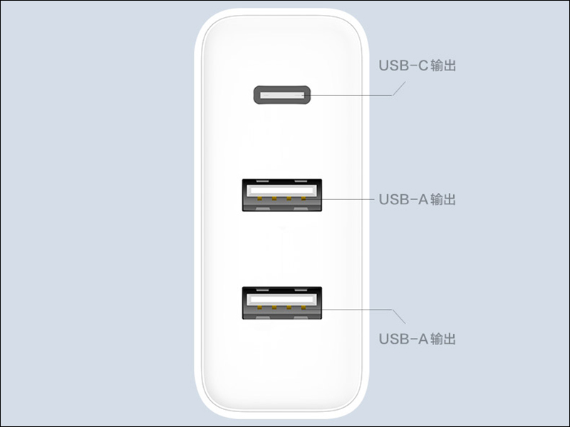 ZMI紫米 推出 65W 三孔 USB PD 快速充電器（USB-A *2＋USB-C*1） - 電腦王阿達