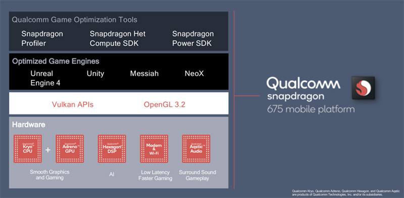 高通發表新中階 Snapdragon 675 行動平台，著重強化 AI 、相機效能與遊戲體驗 - 電腦王阿達