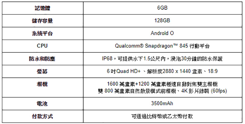 HTC 首款區塊鏈手機 EXODUS 1 開放體驗，力邀加密社團與開發者申請 - 電腦王阿達