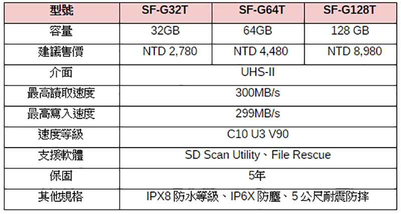 記憶卡界的極速神坦， Sony SF-G TOUGH 開箱 報告（評價 / 評測 / 動手玩） - 電腦王阿達