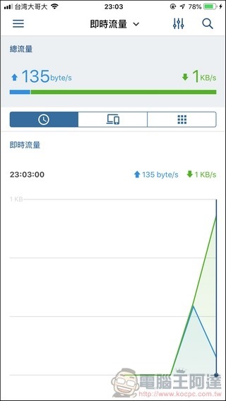 Synology Mesh Router MR2200ac 開箱 - 069