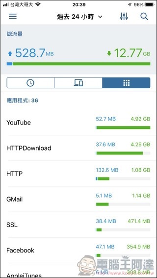 Synology Mesh Router MR2200ac 開箱 - 075