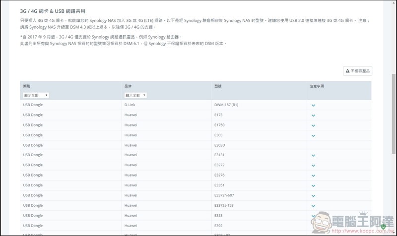 Synology Mesh Router MR2200ac 開箱 - 089