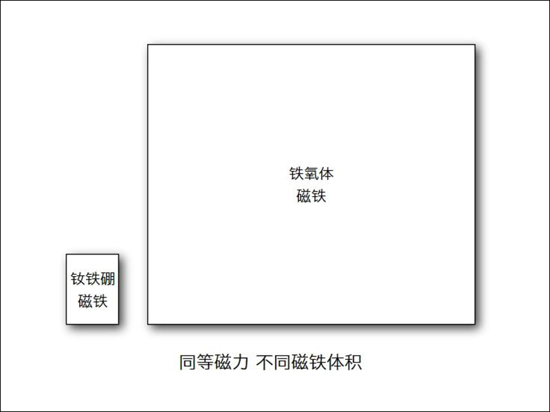 小米 MIX 3 的「磁動力滑蓋」設計特別在哪？這篇解釋給你聽 - 電腦王阿達