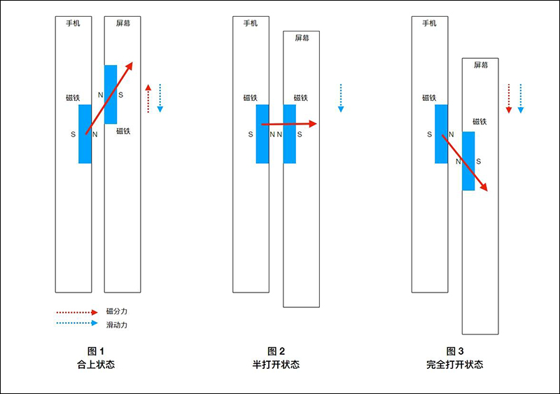 小米 MIX 3 的「磁動力滑蓋」設計特別在哪？這篇解釋給你聽 - 電腦王阿達