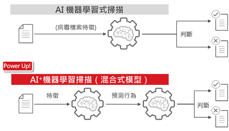 上網如打仗，一連就中獎？ 趨勢科技 PC-cillin 2019 雲端版 隨時為你保航護駕 - 電腦王阿達