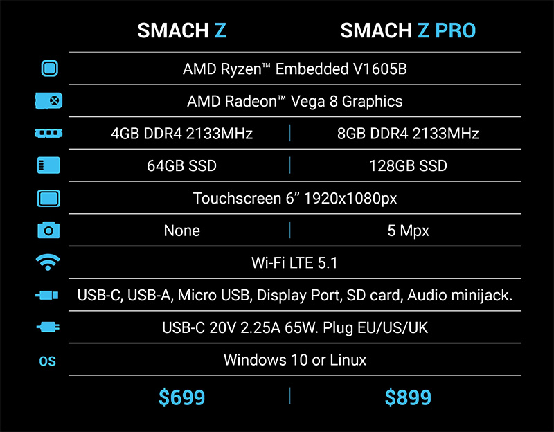 掌上型遊戲機 Smach Z 宣布在 2019 年初量產，搭載 AMD Ryzen 有夠猛 - 電腦王阿達