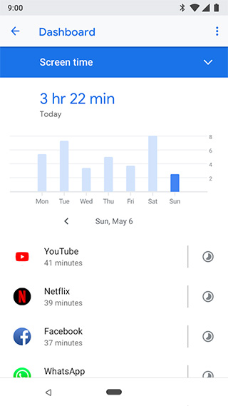 Google 正式推出 Digital Wellbeing 應用程式，幫助使用者了解手機使用習慣 - 電腦王阿達