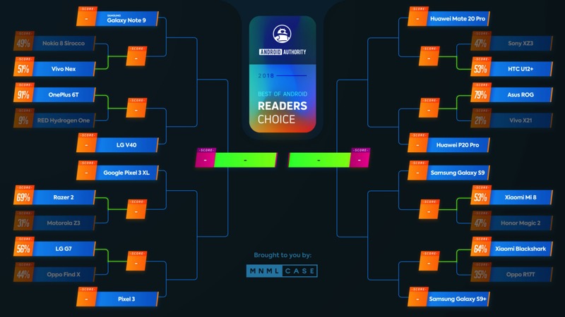 Brackets Competition Round 1