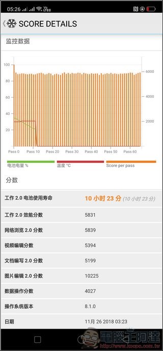 OPPO R17 Pro 效能測試 - 10