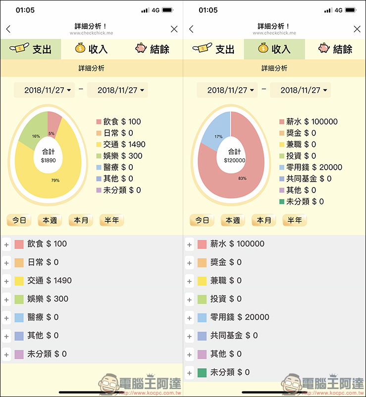 記帳雞 ，讓 LINE 也能輕鬆實現記帳功能！ - 電腦王阿達