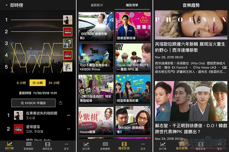 KKBOX 推專屬「 風雲榜 App 」，想用 YouTube 播也可以 - 電腦王阿達