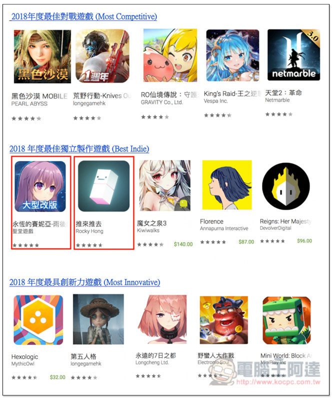 Google 公布台灣 Google Play 2018 年度最佳榜單 最佳應用程式由 Drops 拿下 - 電腦王阿達