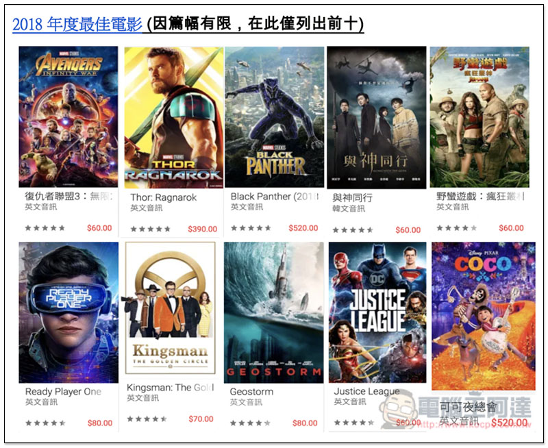 Google 公布台灣 Google Play 2018 年度最佳榜單 最佳應用程式由 Drops 拿下 - 電腦王阿達