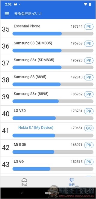 Nokia 8.1 效能測試 - 02