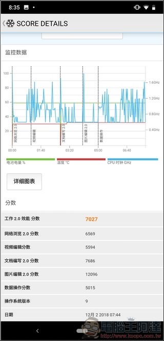 Nokia 8.1 效能測試 - 04