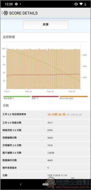 Nokia 8.1 效能測試 - 11