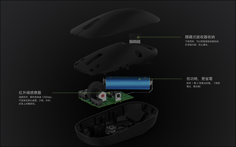 小米無線滑鼠 12/11 開賣，只要 NT$345 ！ - 電腦王阿達