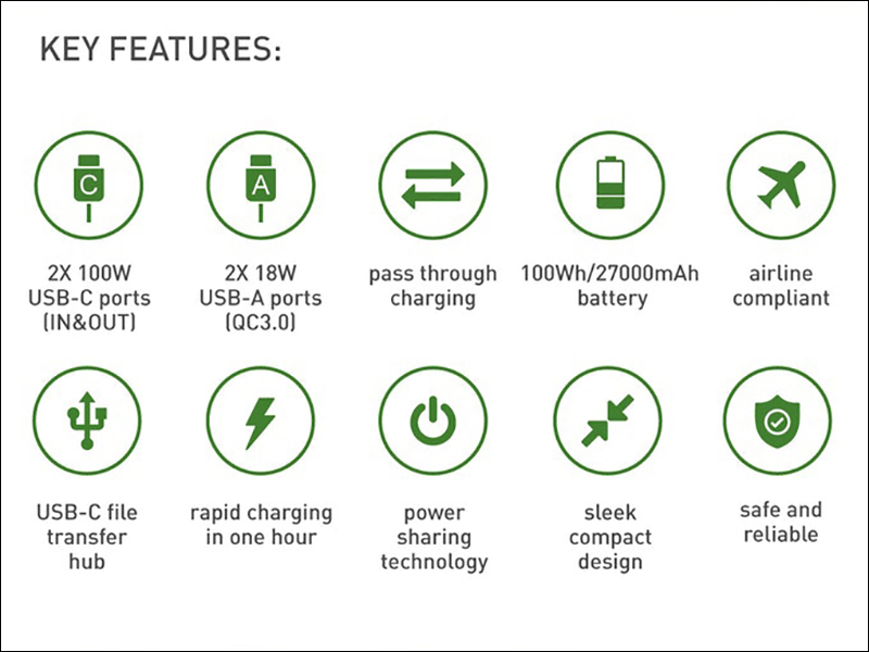 AlsterPlus 27000mAh 超強大電量行動電源 ： 雙 100W USB-C 輸出、雙 USB-A 輸出 - 電腦王阿達