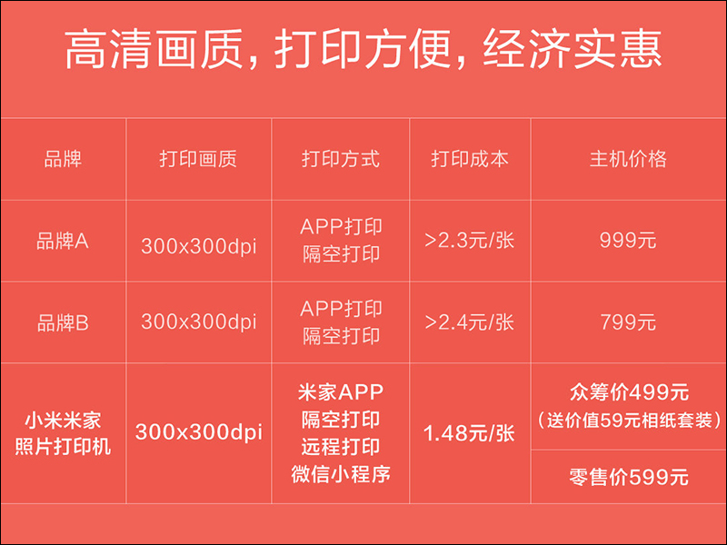 小米米家照片打印機 推出：手機拍照直接印、還能印証件照 - 電腦王阿達