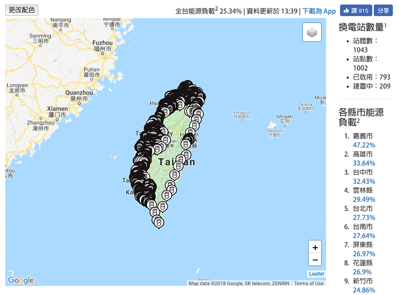 1,000 個換電站， Gogoro「鋪天蓋地大做站」如約達標 - 電腦王阿達