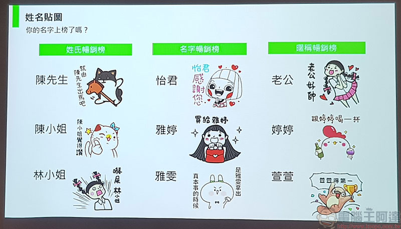 LINE 公布 2018 年度十大排行，最受歡迎功能、貼圖報你知 - 電腦王阿達