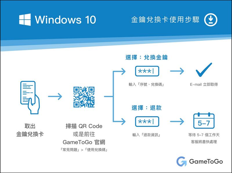 GameToGo RE 外接系統硬碟 開箱動手玩：專為 Mac 設計輕鬆轉換 Windows 雙系統，加入一鍵重置 Windows 功能、價格不變超划算！ - 電腦王阿達