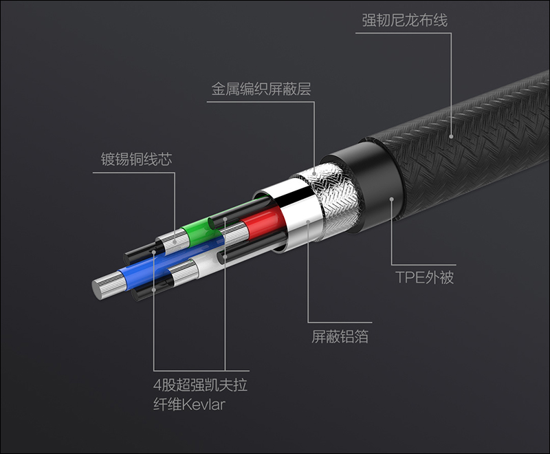 小米有品 推出 MFi 認證 星卡 Type-C to Lightning 充電傳輸線（支援 PD 快充） - 電腦王阿達