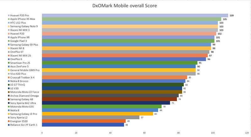 Overallscore2018x