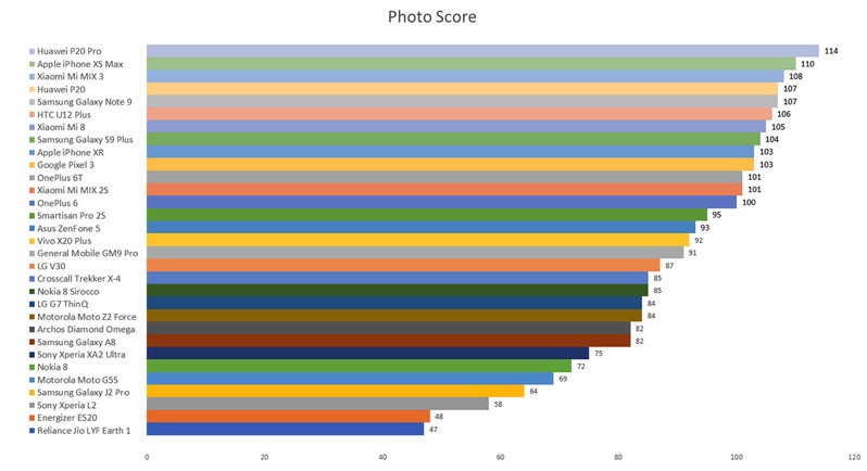 Photoscore2018x