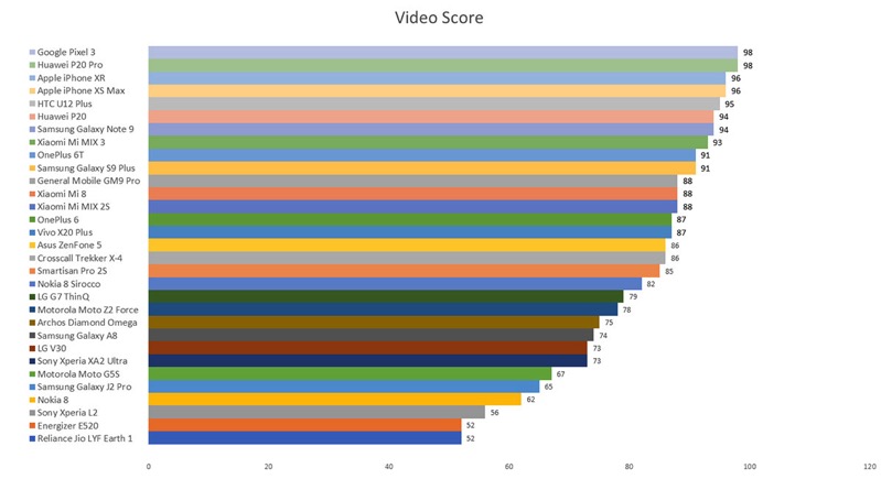 Videoscore2018x