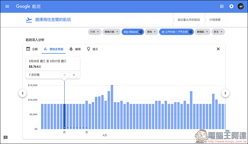 Google航班 正式在台上線：查詢機票更方便、還能追蹤機票價格走勢！（使用教學） - 電腦王阿達