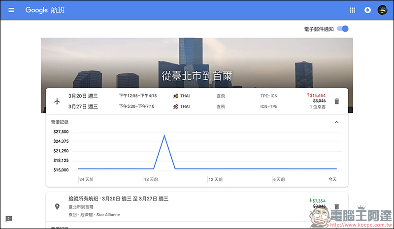 Google航班 正式在台上線：查詢機票更方便、還能追蹤機票價格走勢！（使用教學） - 電腦王阿達