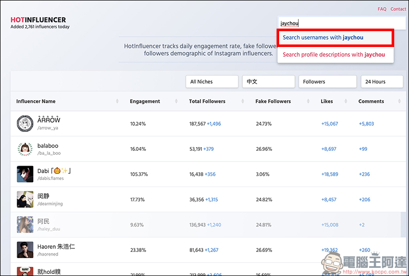 Instagram 分析工具 HotInfluencer ，找出帳號的追蹤成長、追蹤者組成及假追蹤者等數據 - 電腦王阿達
