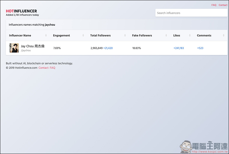 Instagram 分析工具 HotInfluencer ，找出帳號的追蹤成長、追蹤者組成及假追蹤者等數據 - 電腦王阿達