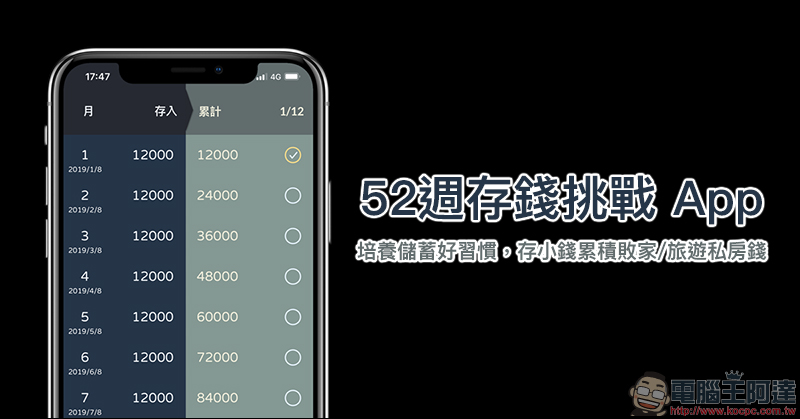 培養儲蓄好習慣 ！52週存錢挑戰 App ，存小錢累積敗家/旅遊私房錢 - 電腦王阿達