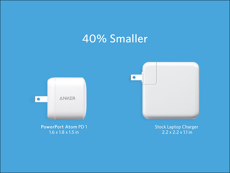 Anker 發表全球最小 30W USB PD 充電器 PowerPort Atom PD 1 - 電腦王阿達