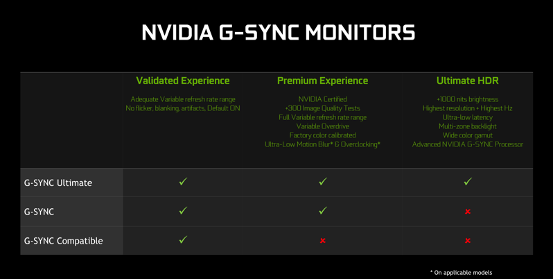 Nvidia g sync monitor stack comparison