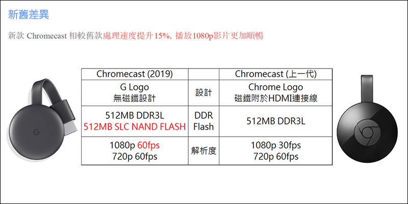 Google Chromecast 2019 登台開賣，建議售價 1,445 元 - 電腦王阿達