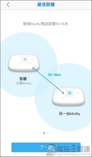 Zyxel Multy Plus 開箱 - 24