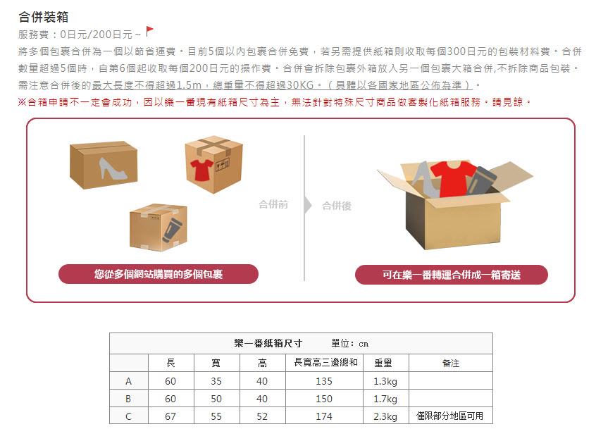 Buyandship 購物流程完整介紹 實測「樂一番」與「Buyandship」轉運特色 - 電腦王阿達