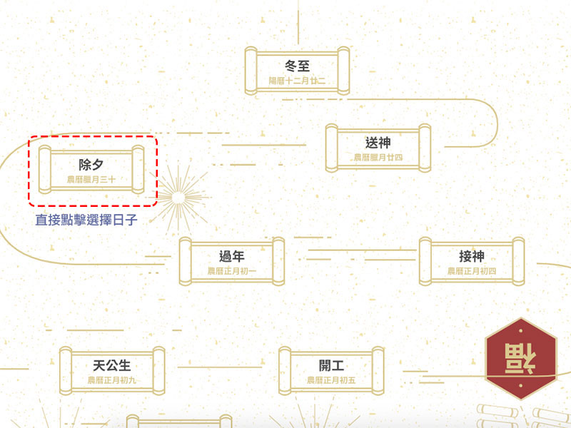 搞不懂各個節日祭拜的流程手續？ 「 拜拜基本款 」教你這樣準備就對了！ - 電腦王阿達