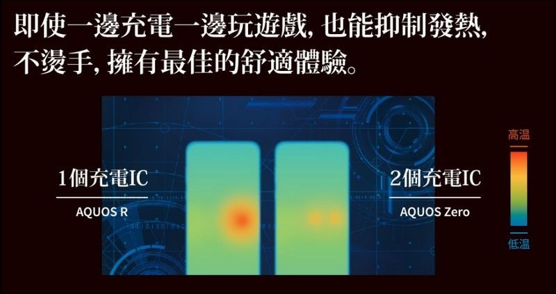 AQUOS Zero 散熱