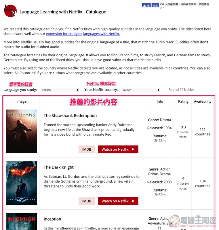 沒錯， 看 Netflix 也能學語言 ！快試試這個 Chrome 附加元件吧（使用教學） - 電腦王阿達