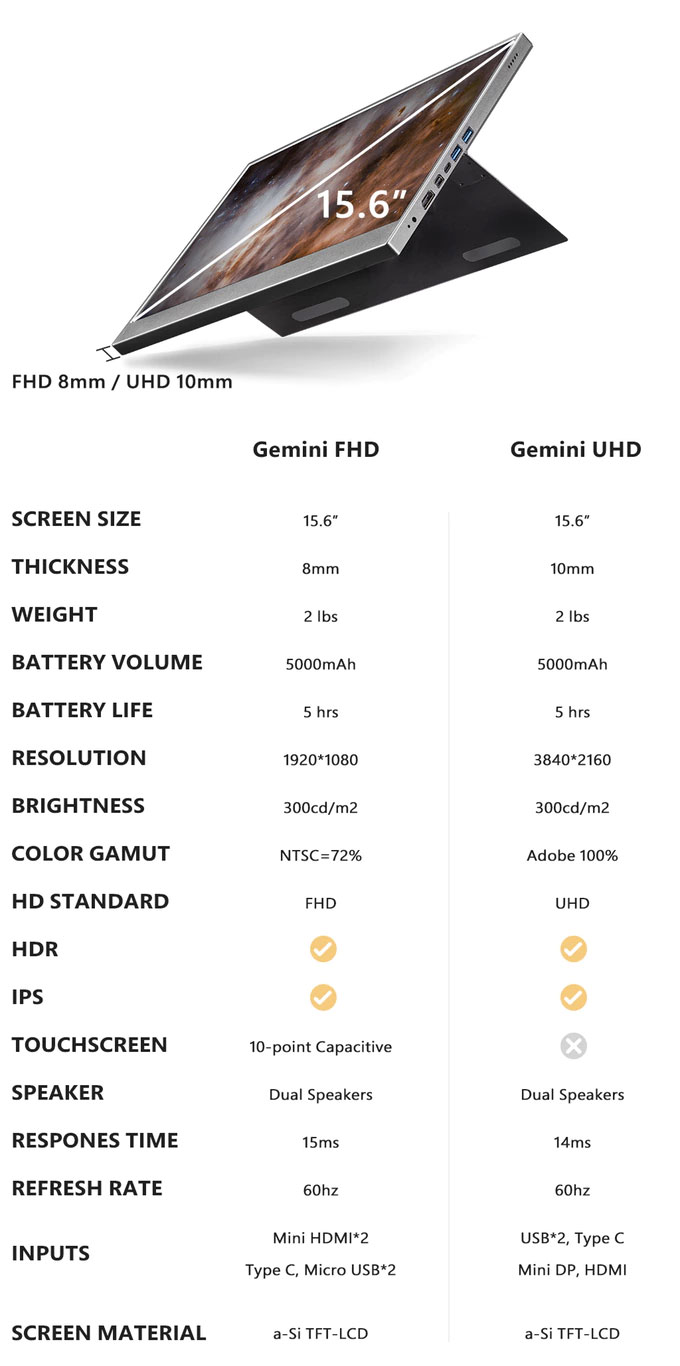 附帶電池的攜帶式觸控螢幕 TAIHE GEMINI ，不只接電腦還可以玩遊戲 - 電腦王阿達